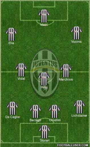 Juventus Formation 2011