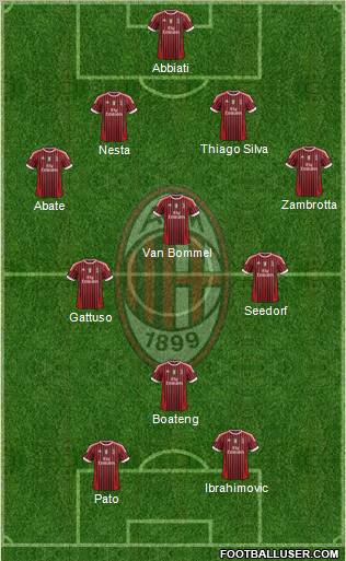 A.C. Milan Formation 2011