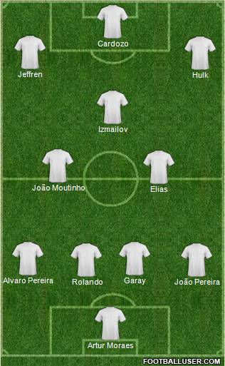 Dream Team Formation 2011