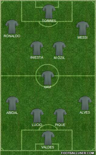 Dream Team Formation 2011