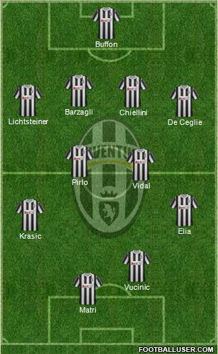 Juventus Formation 2011