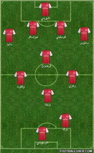 Arsenal Formation 2011