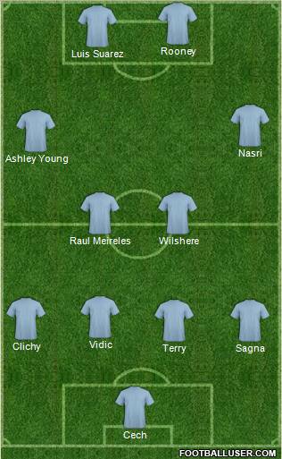 Dream Team Formation 2011