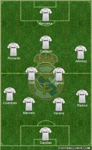 Real Madrid C.F. Formation 2011