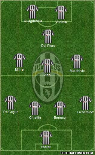 Juventus Formation 2011