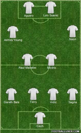 Dream Team Formation 2011