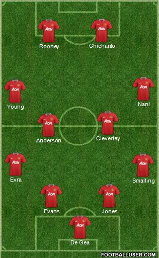 Manchester United Formation 2011