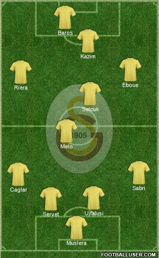 Galatasaray SK Formation 2011