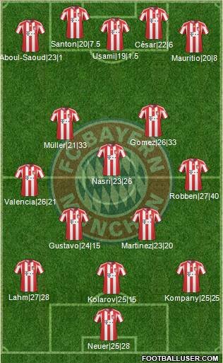 FC Bayern München Formation 2011