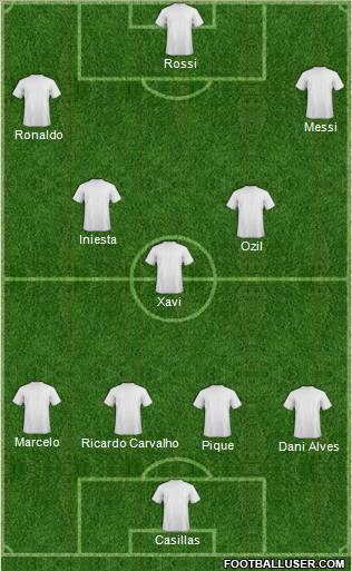 Dream Team Formation 2011