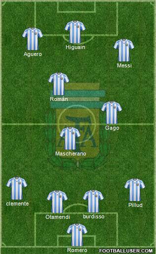 Argentina Formation 2011