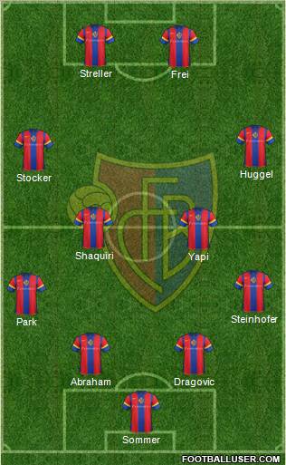 FC Basel Formation 2011