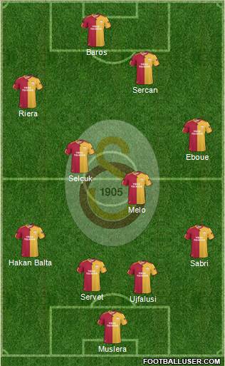 Galatasaray SK Formation 2011