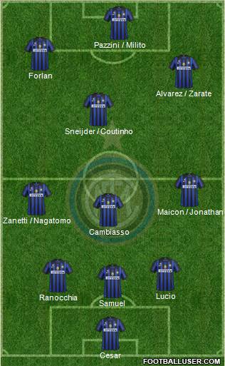 F.C. Internazionale Formation 2011