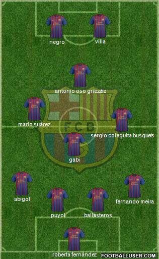 F.C. Barcelona Formation 2011