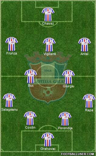 FC Otelul Galati Formation 2011