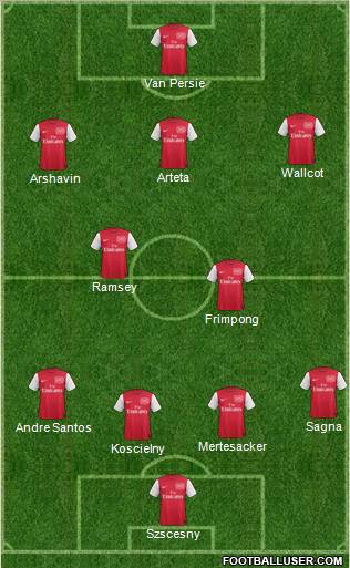 Arsenal Formation 2011