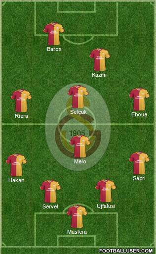 Galatasaray SK Formation 2011