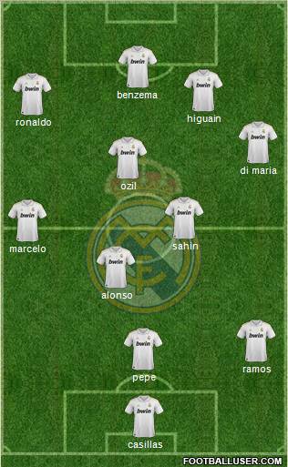 Real Madrid C.F. Formation 2011