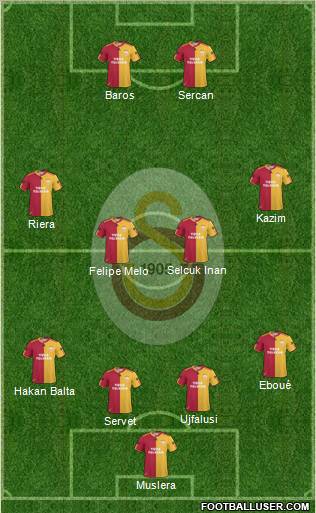 Galatasaray SK Formation 2011