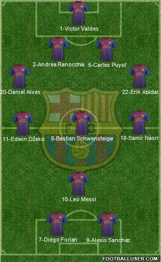 F.C. Barcelona Formation 2011