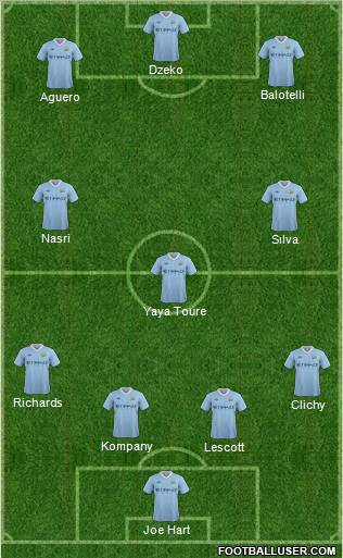 Manchester City Formation 2011