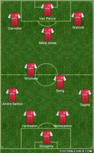 Arsenal Formation 2011