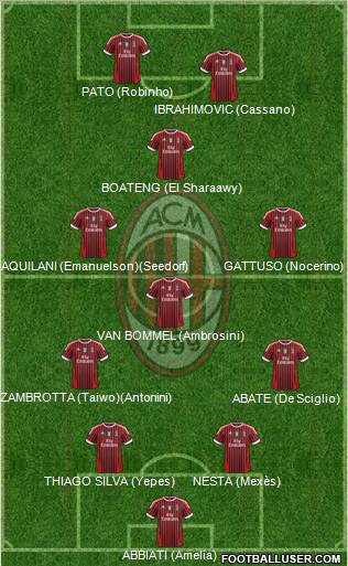 A.C. Milan Formation 2011
