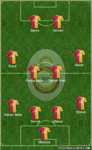 Galatasaray SK Formation 2011