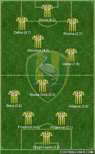 ADO Den Haag Formation 2011