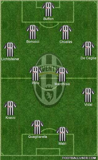 Juventus Formation 2011