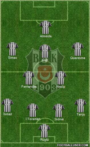 Besiktas JK Formation 2011
