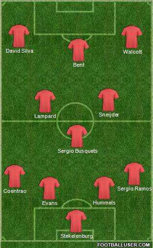 Dream Team Formation 2011