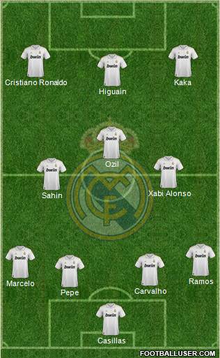 Real Madrid C.F. Formation 2011