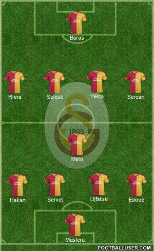 Galatasaray SK Formation 2011
