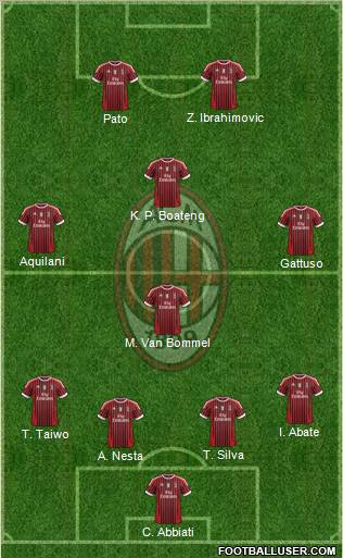 A.C. Milan Formation 2011