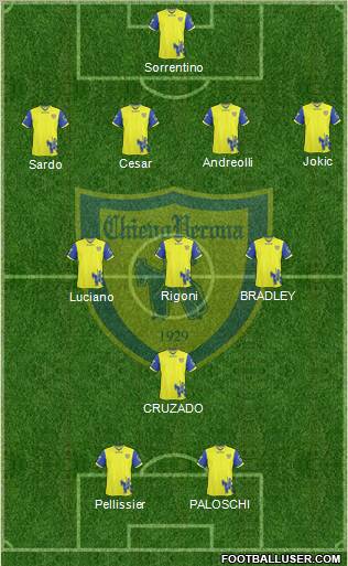 Chievo Verona Formation 2011