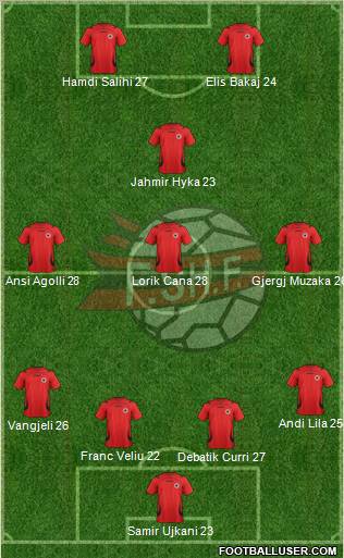 Albania Formation 2011