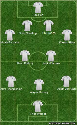 England Formation 2011