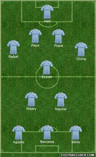 Manchester City Formation 2011