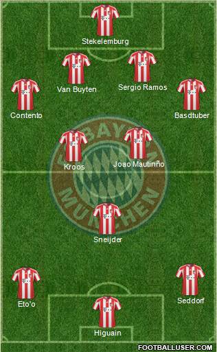 FC Bayern München Formation 2011