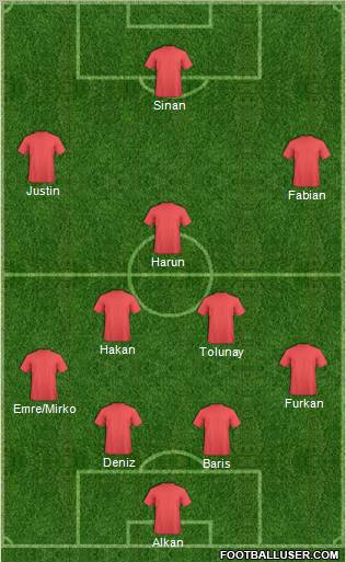 Dream Team Formation 2011