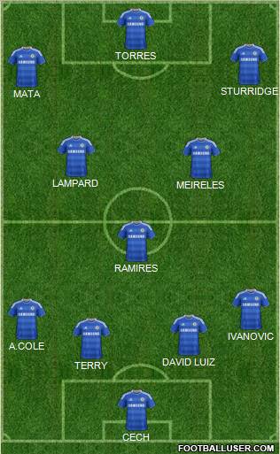 Chelsea Formation 2011