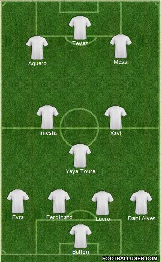 Dream Team Formation 2011