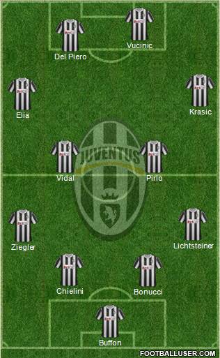 Juventus Formation 2011