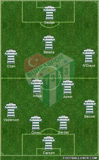 Bursaspor Formation 2011