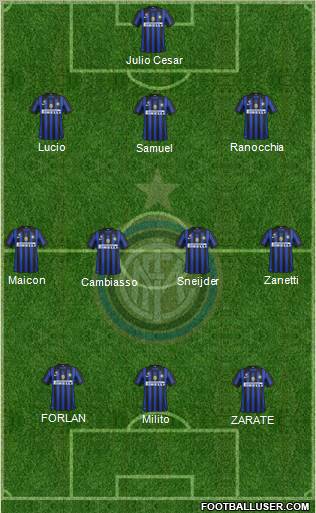 F.C. Internazionale Formation 2011