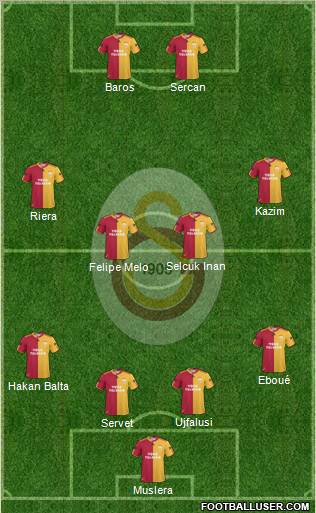 Galatasaray SK Formation 2011