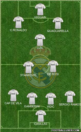 Real Madrid C.F. Formation 2011