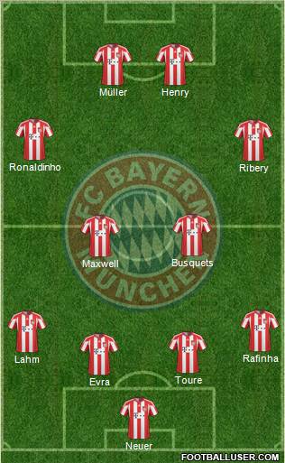 FC Bayern München Formation 2011